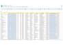 do excel data entry, data entry, PDF to excel data entry